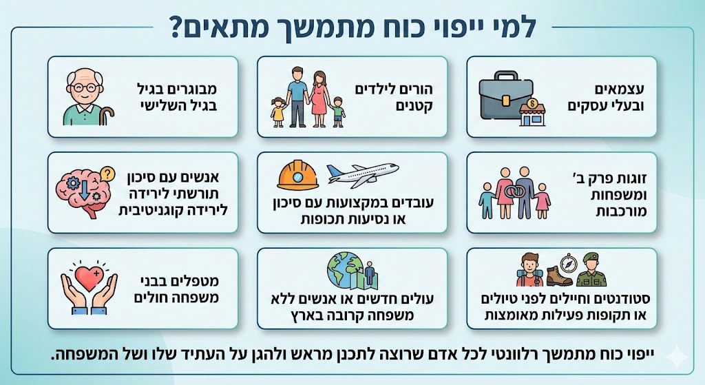ייפוי כוח מתמשך — עמותת מגן לחיים